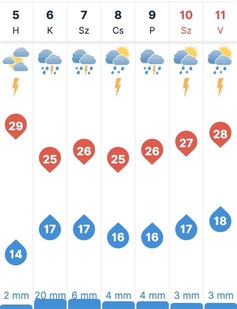 7 napos időjárás előrejelzés hatvan|Időjárás Hatvan – 7 napos időjárás előrejelzés 